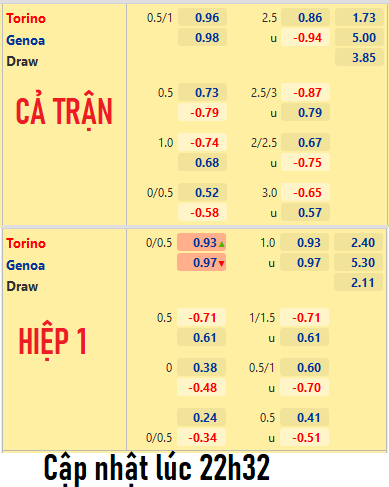 CHỐT KÈO trực tiếp trận Torino vs Genoa