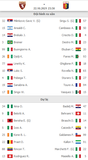 ĐỘI HÌNH RA SÂN trận Torino vs Genoa