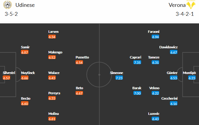 Udinese vs Verona