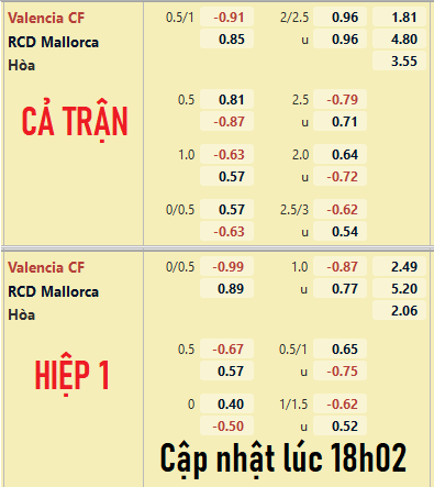 CHỐT KÈO trực tiếp trận Valencia vs Mallorca