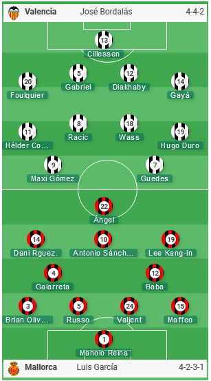 ĐỘI HÌNH RA SÂN trận Valencia vs Mallorca