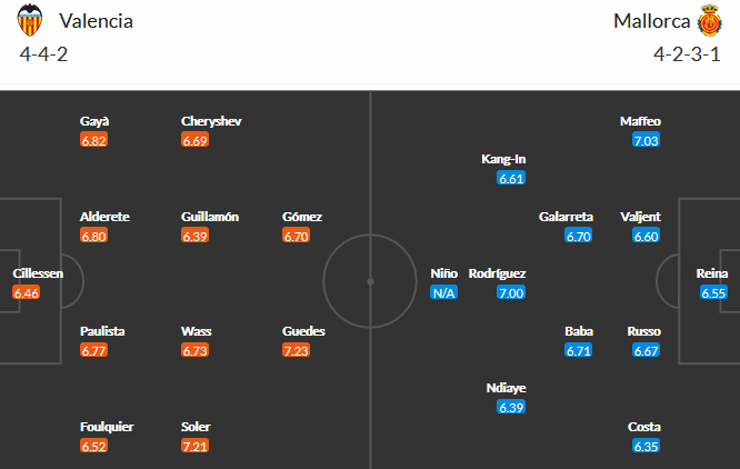 Valencia vs Mallorca