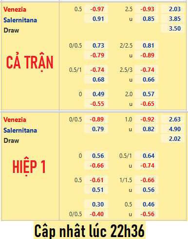 CHỐT KÈO trực tiếp trận Venezia vs Salernitana