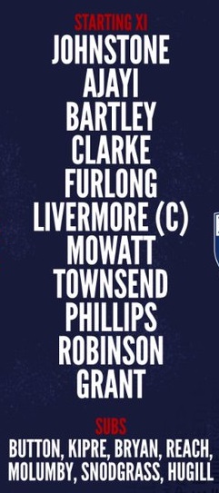 ĐỘI HÌNH RA SÂN trận West Brom vs Birmingham