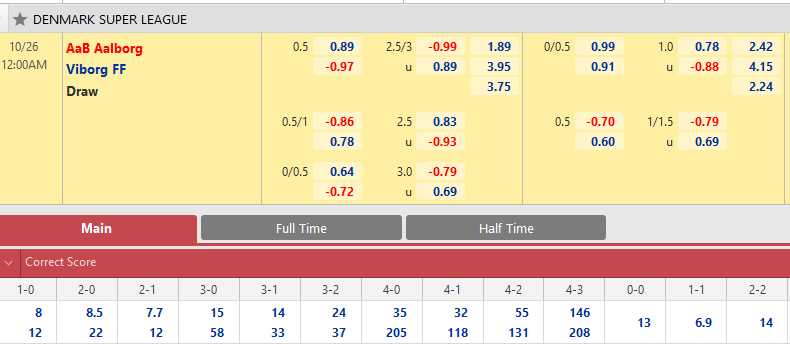 Aalborg vs Viborg