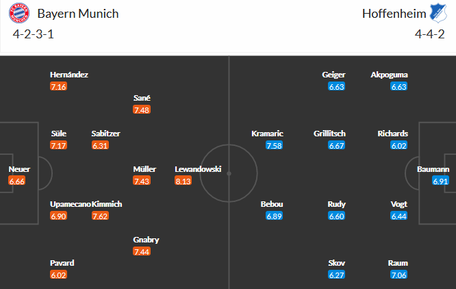 Bayern Munich vs Hoffenheim