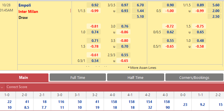 Empoli vs Inter Milan