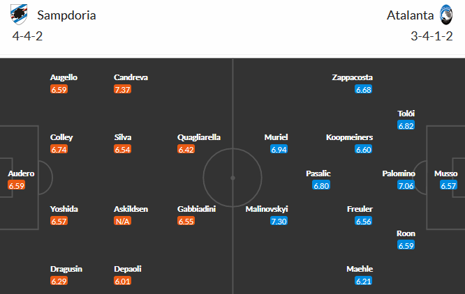 Sampdoria vs Atalanta