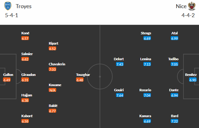 Troyes vs Nice