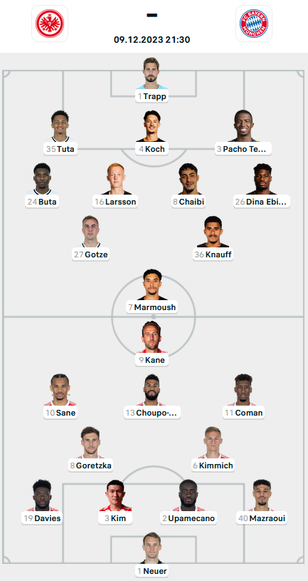 Đội hình ra sân trận Eintracht Frankfurt vs Bayern Munich, 21h30 ngày 09/12: VĐQG Đức