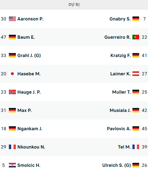 Đội hình ra sân trận Eintracht Frankfurt vs Bayern Munich, 21h30 ngày 09/12: VĐQG Đức