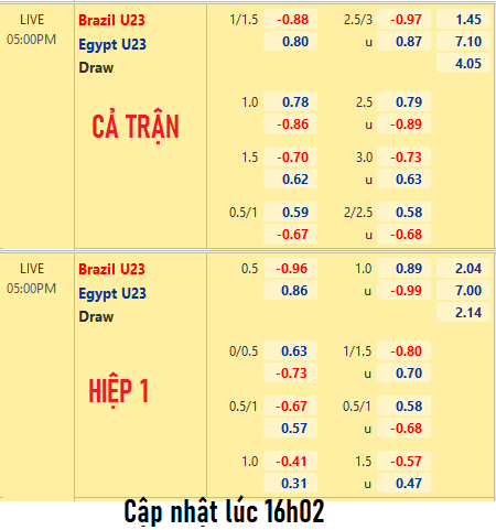 CHỐT KÈO trực tiếp trận U23 Brazil vs U23 Ai Cập
