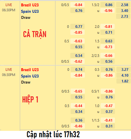 Brazil-vs-Tay-Ban-Nha