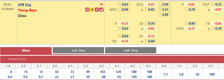 CFR Cluj vs Young Boys