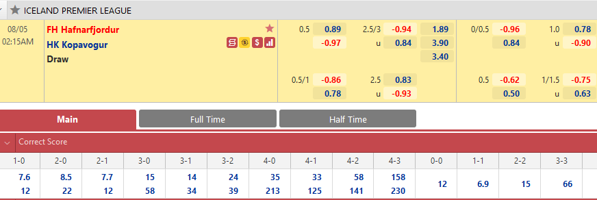 FH Hafnarfjordur vs Kopavogur