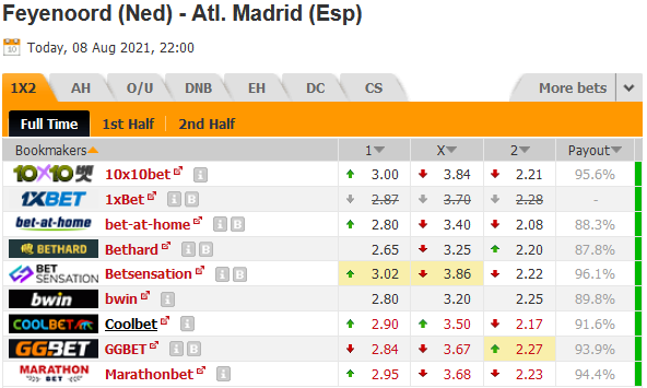 Feyenoord vs Atletico Madrid