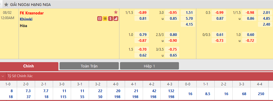 Krasnodar vs Khimki