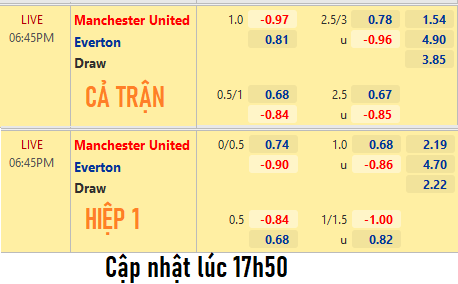 CHỐT KÈO trực tiếp trận Man Utd vs Everton