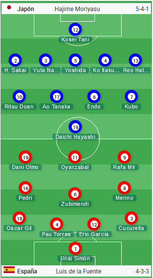 Nhat-Ban-vs-Tay-Ban-nha