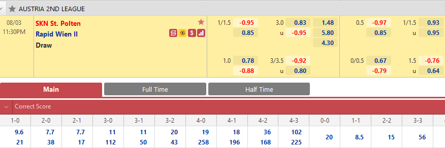 St.Polten vs Rapid Wien B