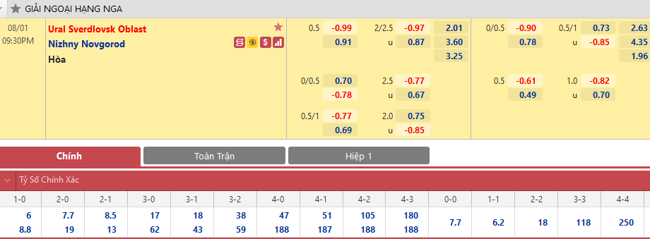 Ural vs Nizhny Novgorod
