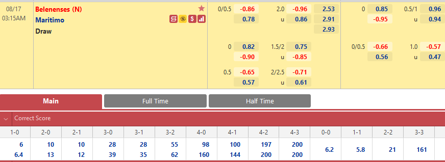 Belenenses vs Maritimo