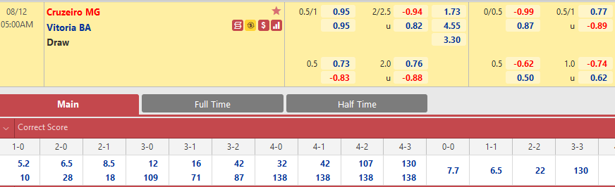 Cruzeiro vs Vitoria BA