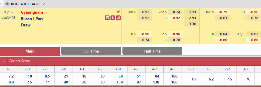 Gyeongnam vs Busan I’Park