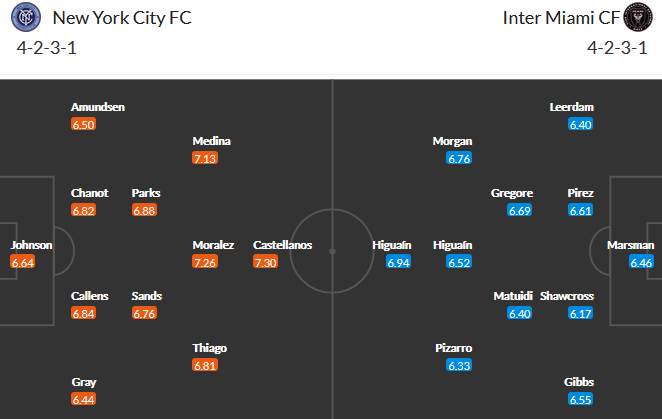 New York City vs Inter Miami