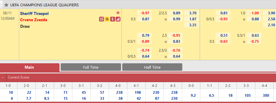 Sheriff Tiraspol vs Crvena Zvezda