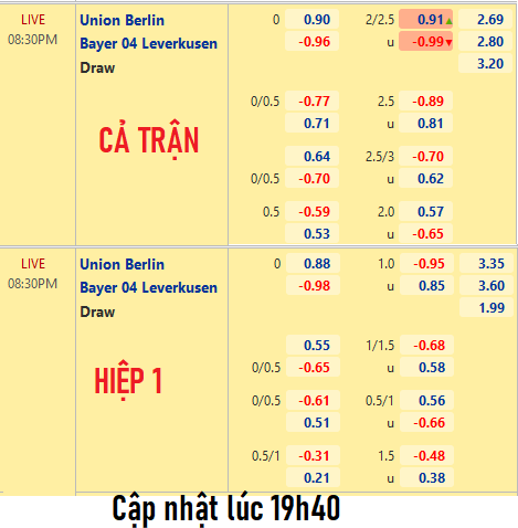 CHỐT KÈO trực tiếp trận Union Berlin vs Leverkusen (20h30)