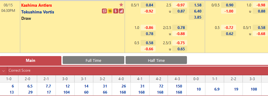 Kashima Antlers vs Tokushima Vortis