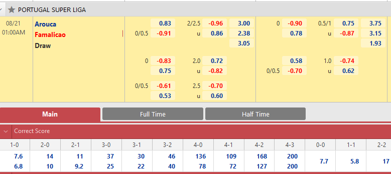 Arouca vs Famalicao