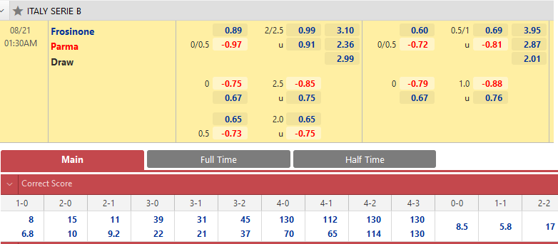 Frosinone vs Parma