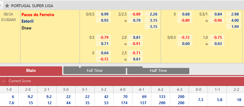 Pacos Ferreira vs Estoril