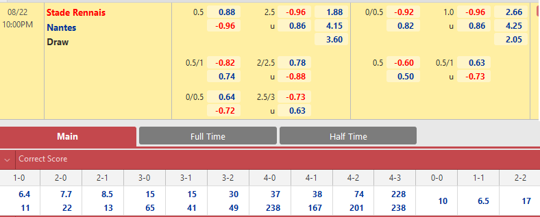 Rennes vs Nantes