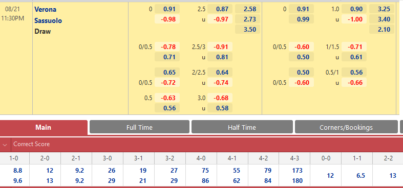 Verona vs Sassuolo