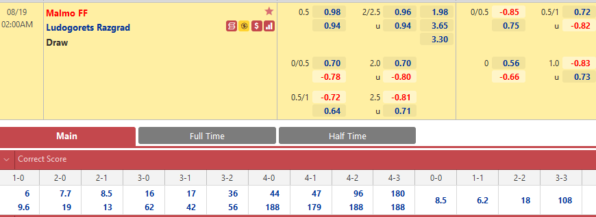 Malmo vs Ludogorets