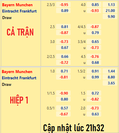 Eintracht Frankfurt