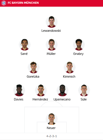 ĐỘI HÌNH RA SÂN trận Bayern Munich vs Eintracht Frankfurt