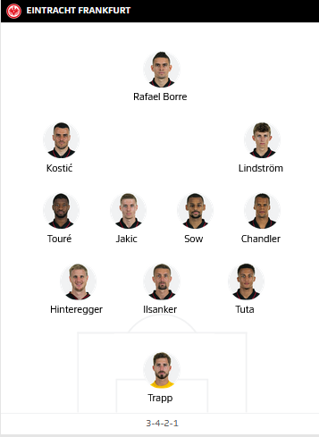 ĐỘI HÌNH RA SÂN trận Bayern Munich vs Eintracht Frankfurt