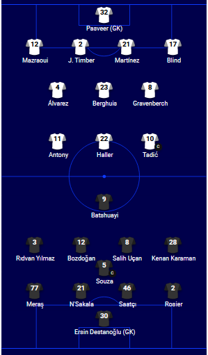 ĐỘI HÌNH RA SÂN trận Ajax vs Besiktas