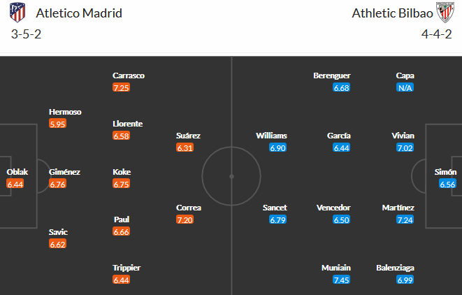 Atletico Madrid vs Bilbao