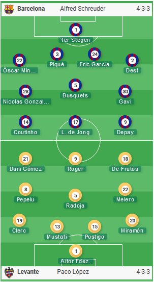 ĐỘI HÌNH RA SÂN trận Barcelona vs Levante