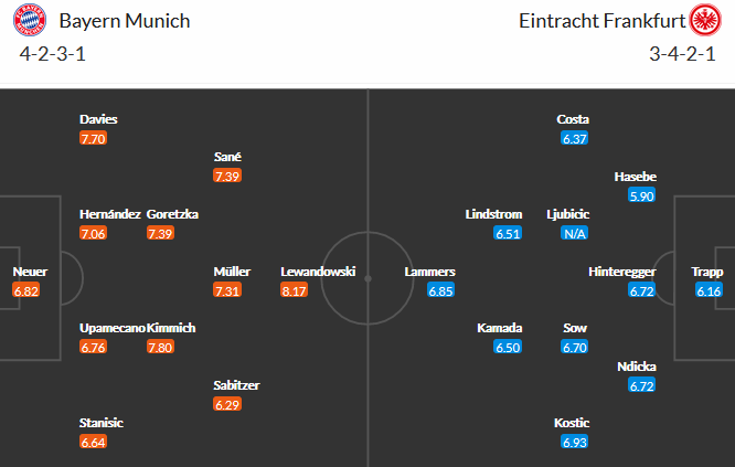 Bayern Munich vs Eintracht Frankfurt