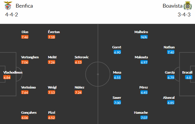 Benfica vs Boavista