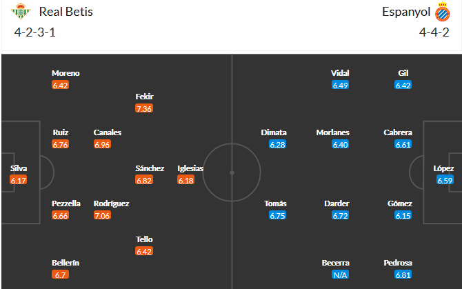 Betis vs Espanyol