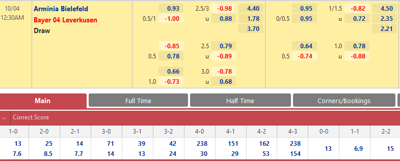 Bielefeld vs Leverkusen