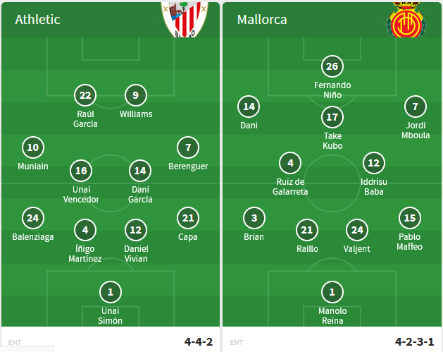 Bilbao vs Mallorca
