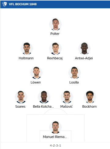 ĐỘI HÌNH RA SÂN trận Bochum vs Stuttgart